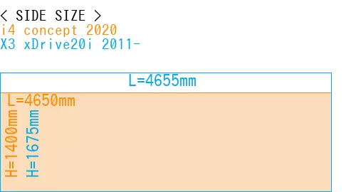 #i4 concept 2020 + X3 xDrive20i 2011-